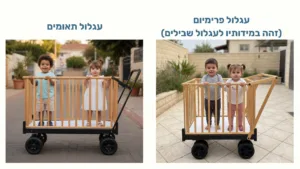 השוואת עגלול שבילים ועגלול תאומים